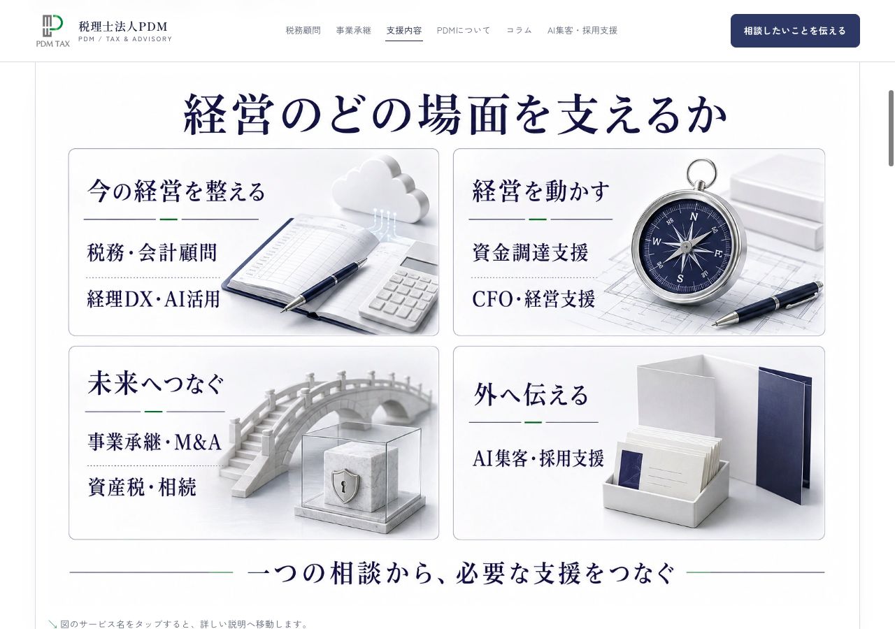 今の経営を整える・経営を動かす・未来へつなぐ・外へ伝える、という場面で整理したPDMの支援図解