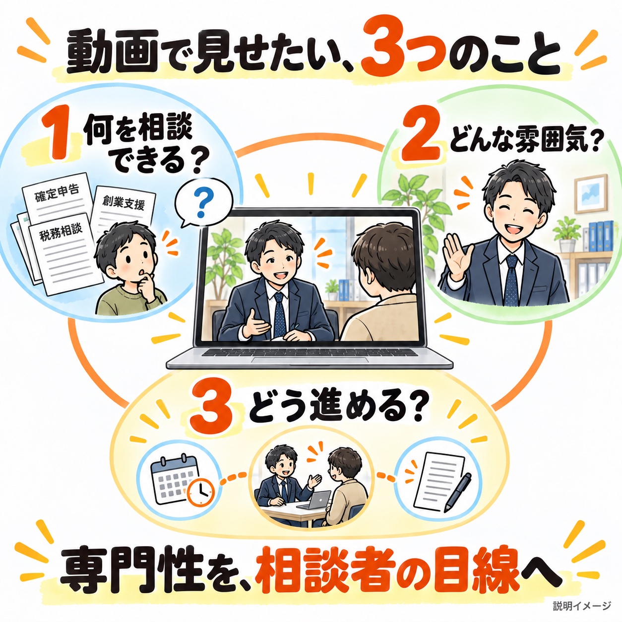 動画で見せたい3つのこと。相談できる内容、事務所の雰囲気、相談の進め方。